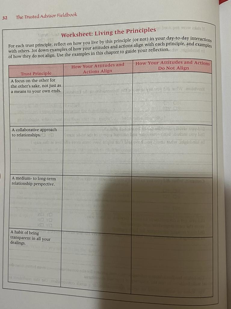 Solved The Trusted Advisor Fieldbook Worksheet Living Chegg