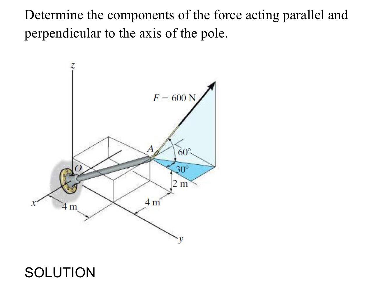 Solved Determine The Components Of The Force Acting Parallel Chegg