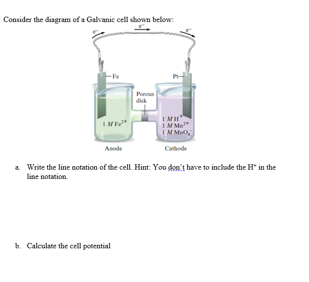 Solved Consider The Diagram Of A Galvanic Cell Shown Below Chegg