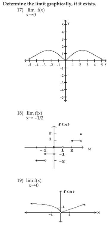 Solved Determine The Limit Graphically If It Exists Chegg