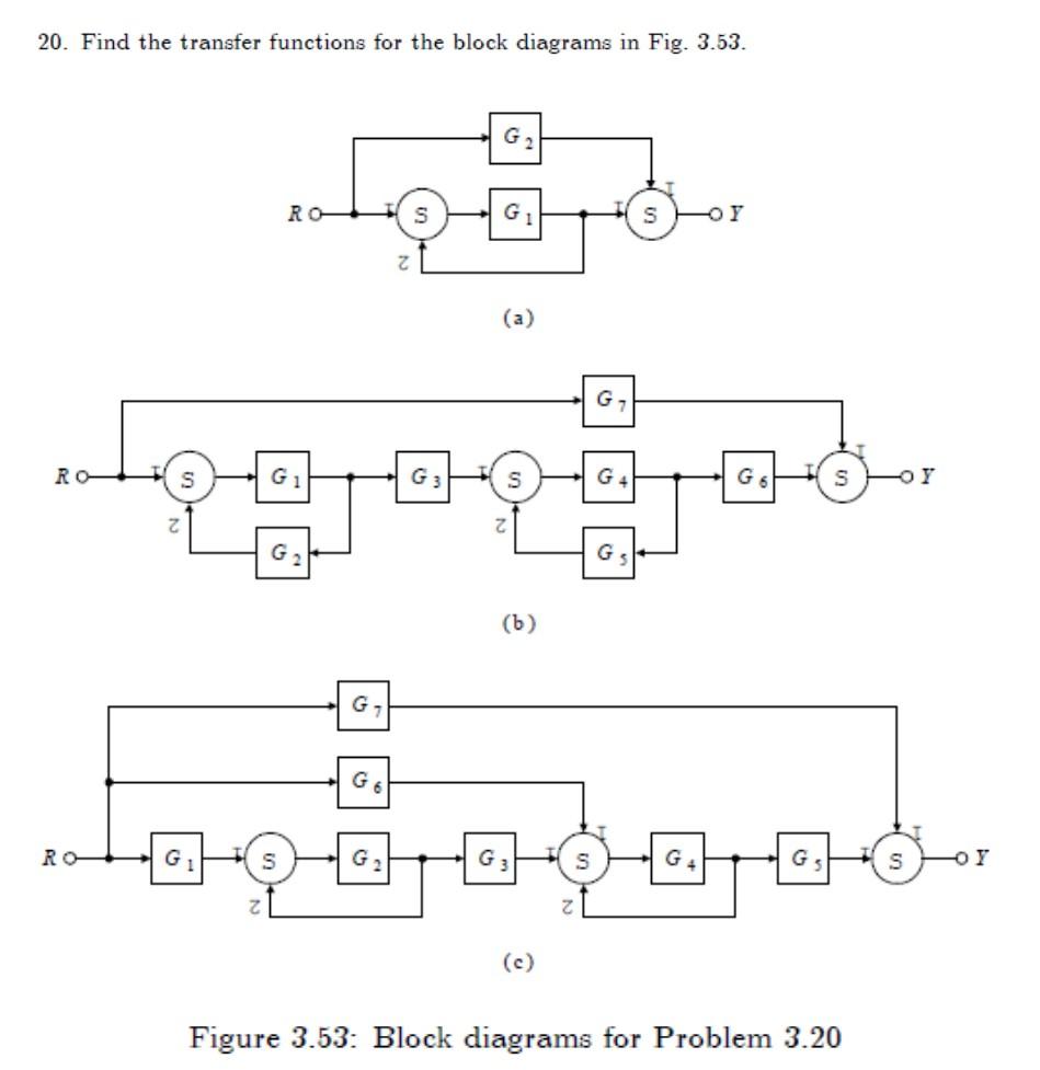 Solved 20 Find The Transfer Functions For The Block Chegg