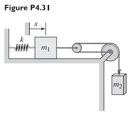 Solved For Figure P The Equilibrium Position Chegg