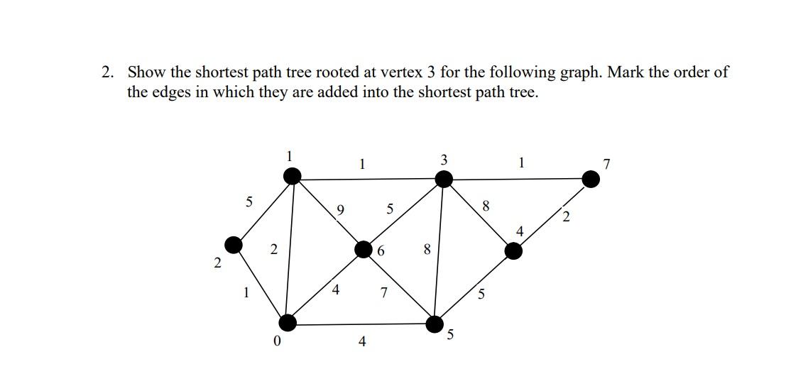 Solved Show The Shortest Path Tree Rooted At Vertex For Chegg