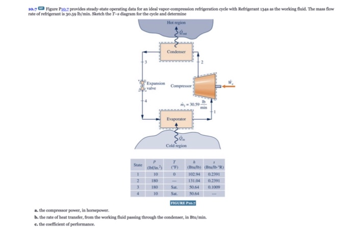 Solved Figure Pro Provides Steady State Operating Data Chegg