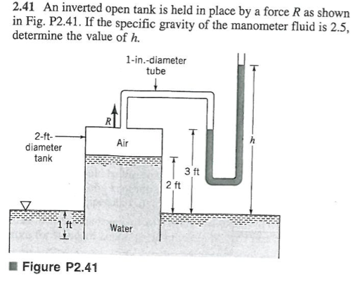 an inverted open tank is held in place by a force r