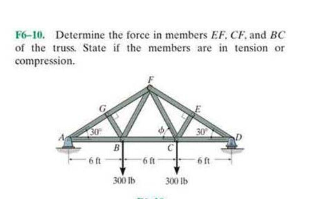 Solved F6 10 Determine The Force In Members EF CF And BC Chegg