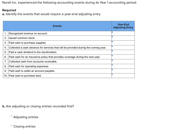 Solved Norell Inc Experienced The Following Accounting Chegg