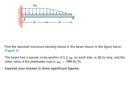 Find The Absolute Maximum Bending Stress In Beam Shown Figure Below