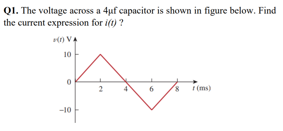 Solved Q1 The Voltage Across A 4uf Capacitor Is Shown In Chegg