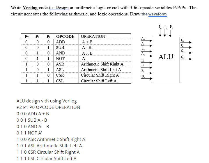 Solved Write Verilog Code To Design An Arithmetic Logic Chegg