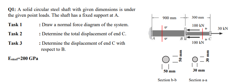 Solved Q1 A Solid Circular Steel Shaft With Given Chegg