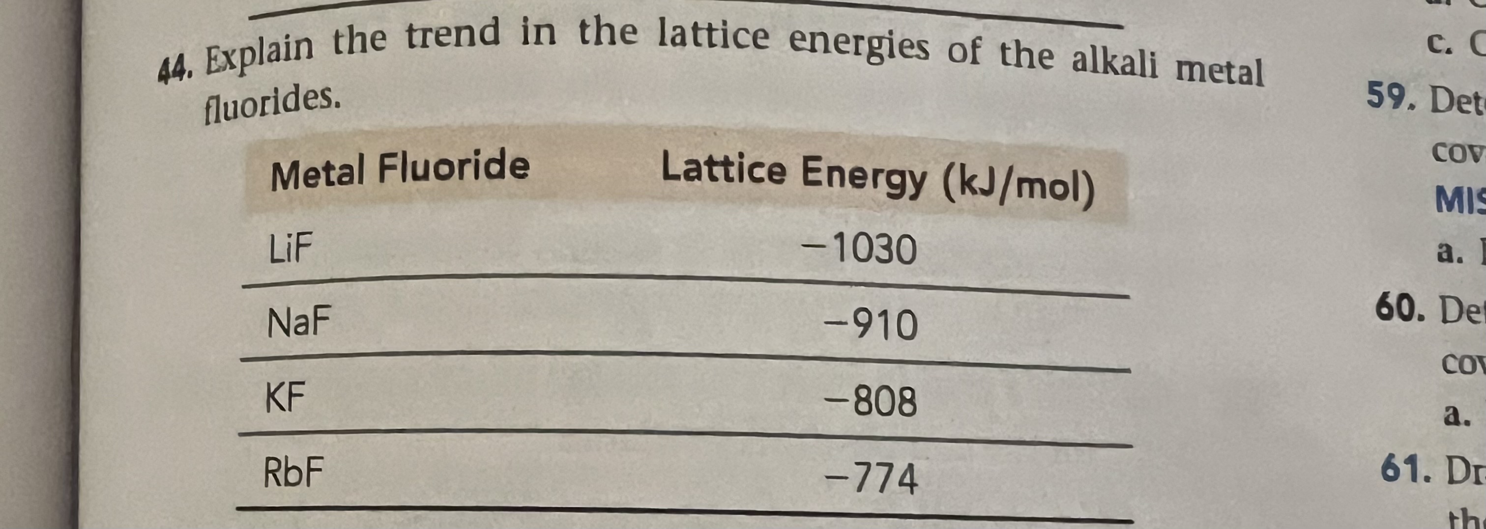 Solved Explain The Trend In The Lattice Energies Of The Chegg