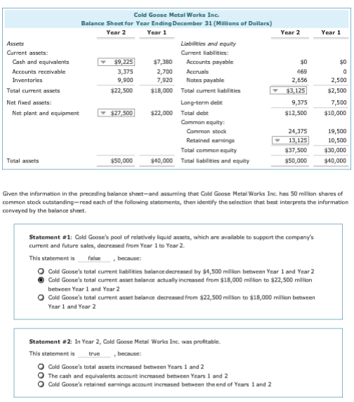 Cold Goose Metal Works Inc Balance Sheet For Year Chegg