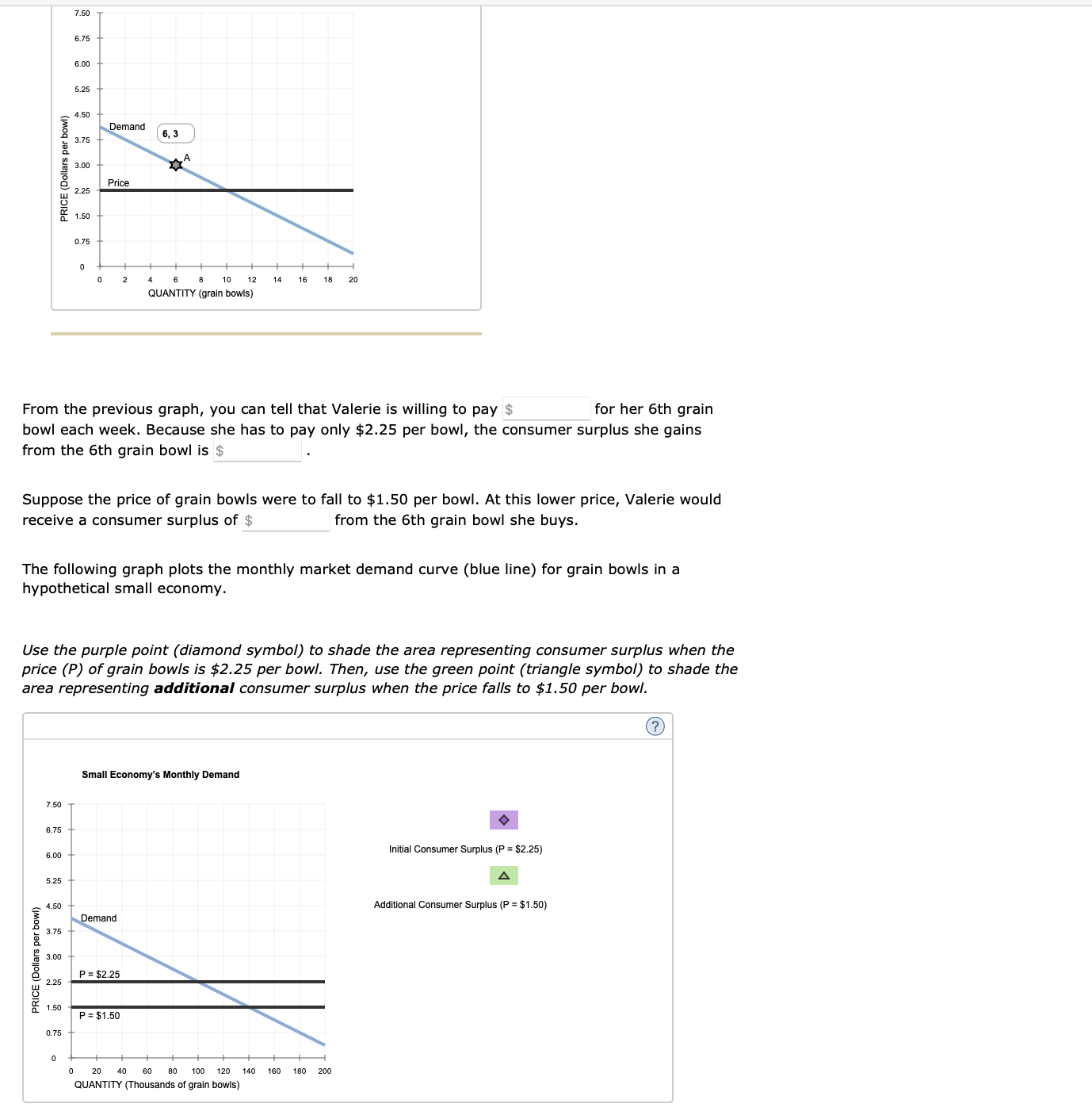 Solved The Following Graph Plots Valerie S Monthly Demand Chegg