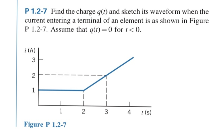 Solved P Find The Charge Q T And Sketch Its Waveform Chegg