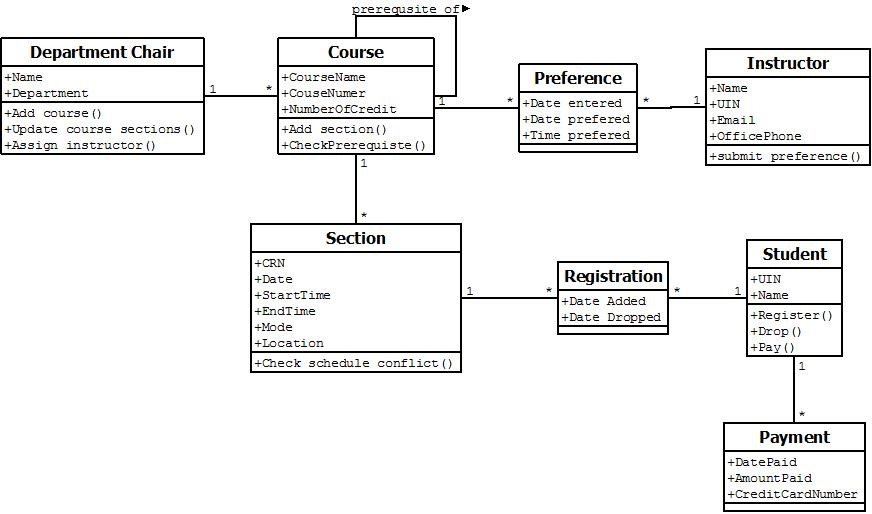 Class Diagram