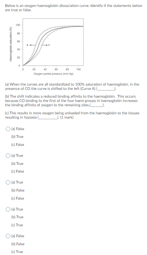 Solved Below Is An Oxygen Haemoglobin Dissociation Curve Chegg