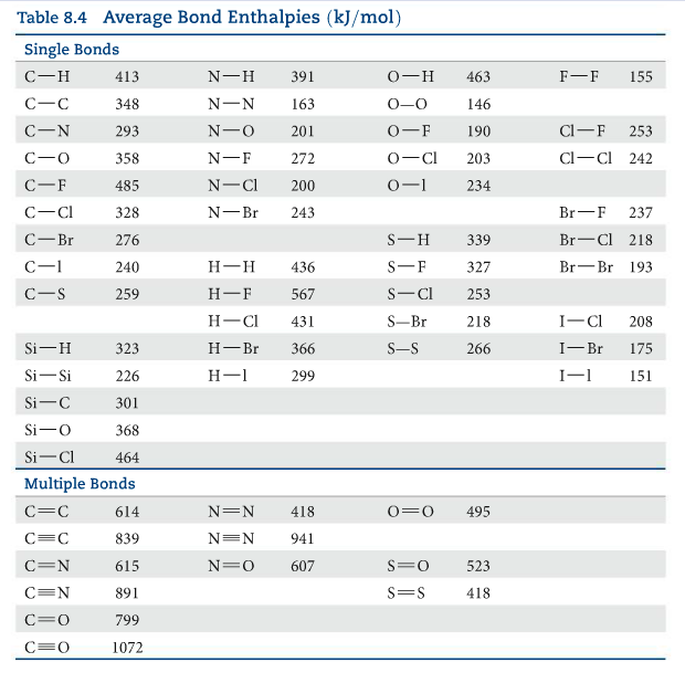 Solved Use The Bond Enthalpy Table From The Previous Chegg