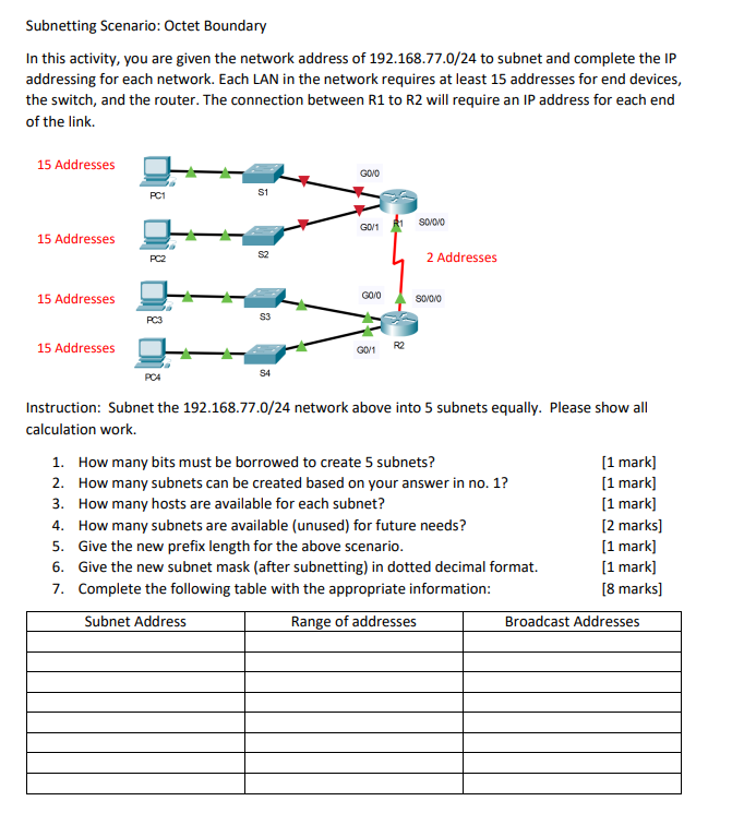 Solved Subnetting Scenario Octet Boundary In This Activity Chegg