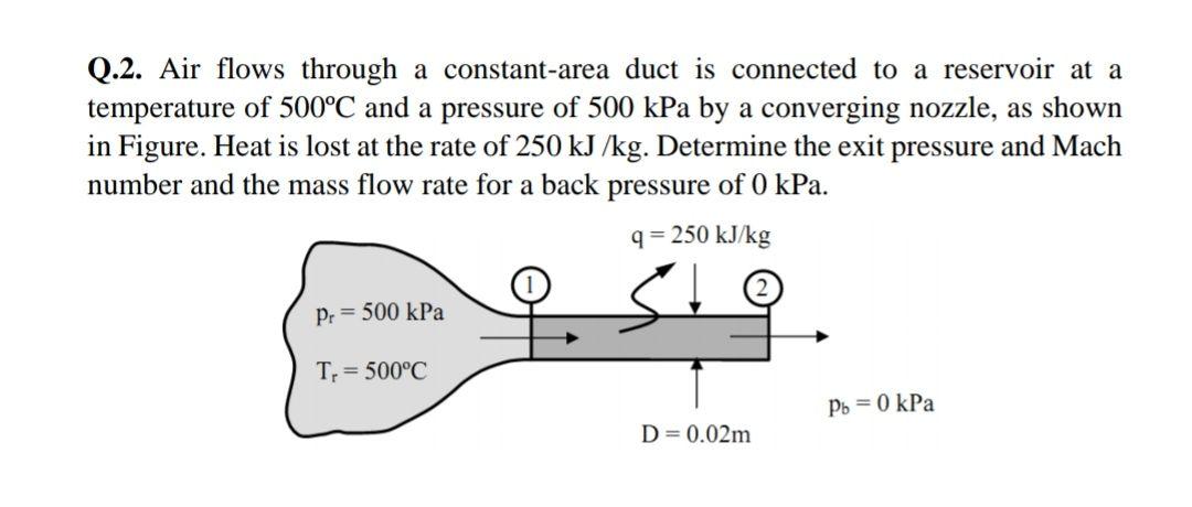 Solved Q 2 Air Flows Through A Constant Area Duct Is Chegg