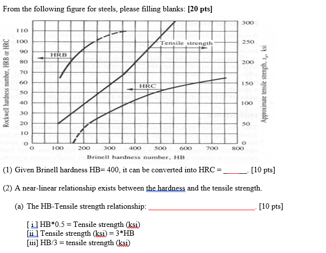 From The Following Figure For Steels Please Filling Chegg