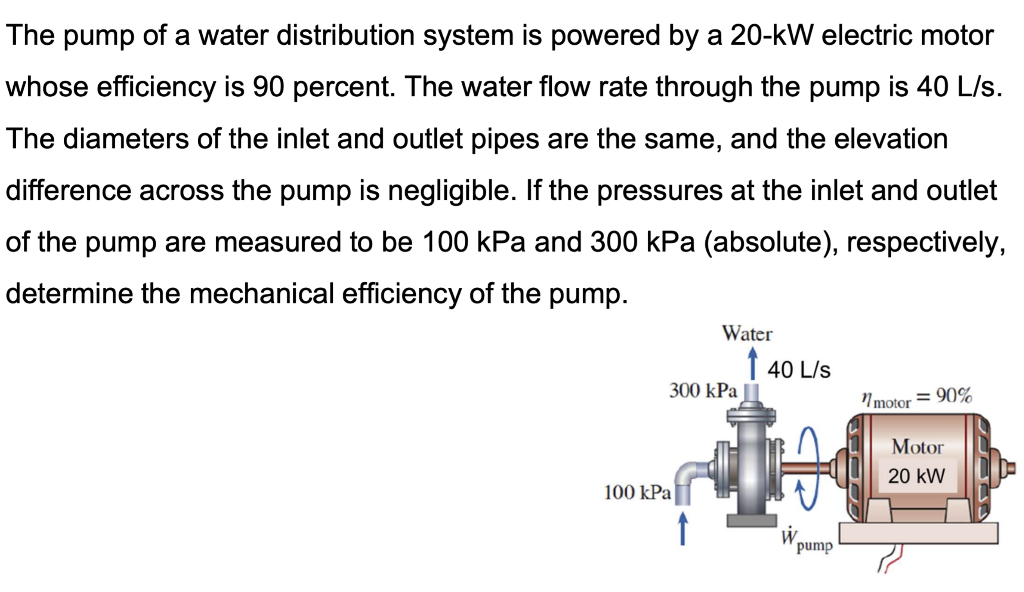 Solved The Pump Of A Water Distribution System Is Powered By Chegg