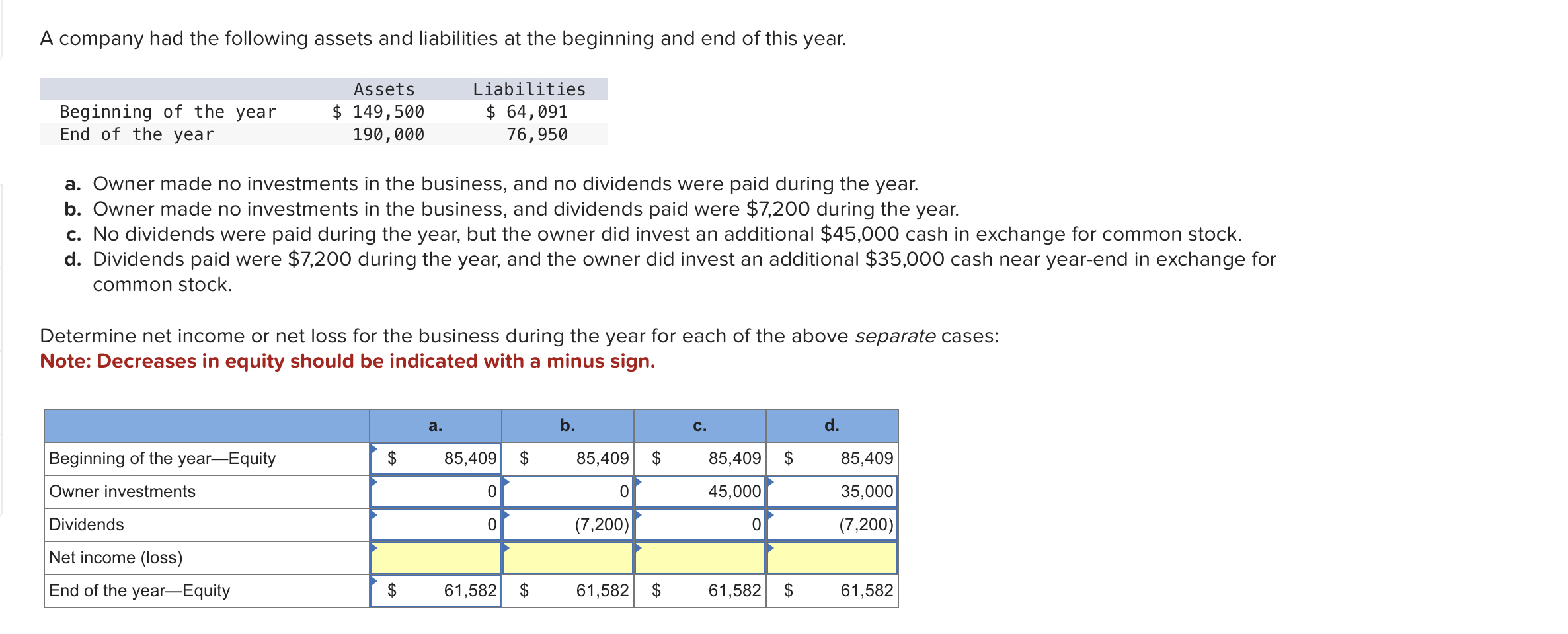 Solved A Company Had The Following Assets And Liabilities At Chegg