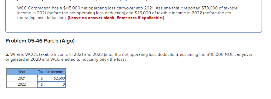 Solved Wcc Corporation Has A Net Operating Loss Chegg