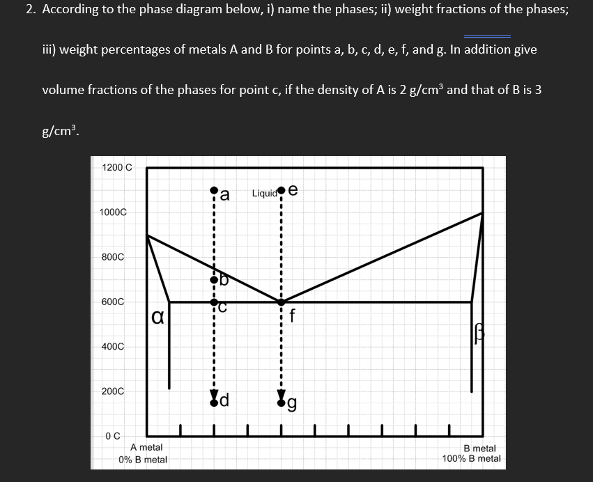 How To Solve Weight Percent In Phase Diagram Solved Part