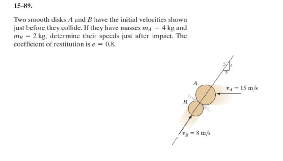 Solved Two Smooth Disks A And B Have The Initial Velocities Chegg