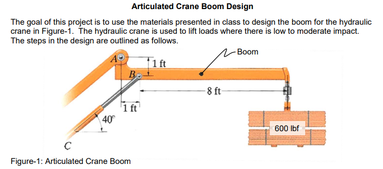 Articulated Crane Boom Design The Goal Of This Chegg