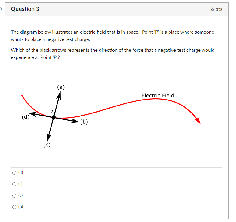 Force Diagrams For Electric Field Positive Negative Electric