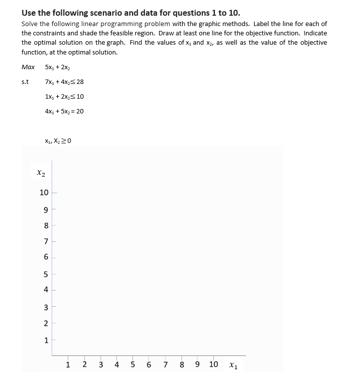 Solved Use The Following Scenario And Data For Questions Chegg