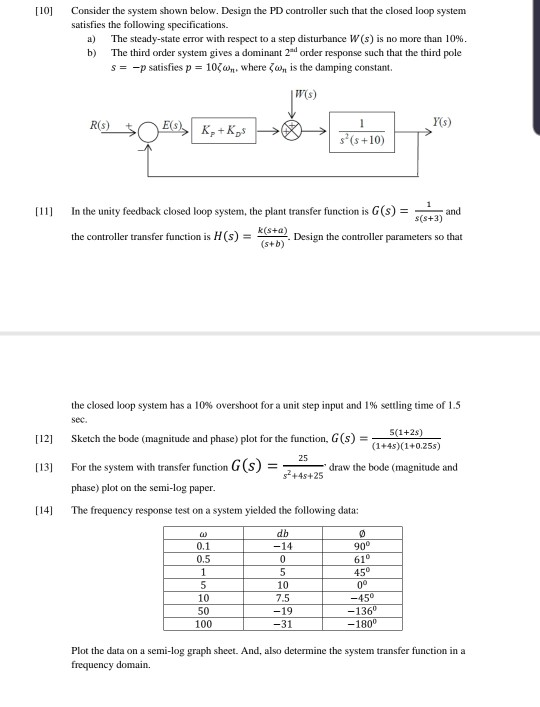 Solved Consider The System Shown Below Design The Pd Chegg