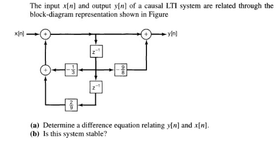 Solved The Input X N And Output Y N Of A Causal Lti System Chegg