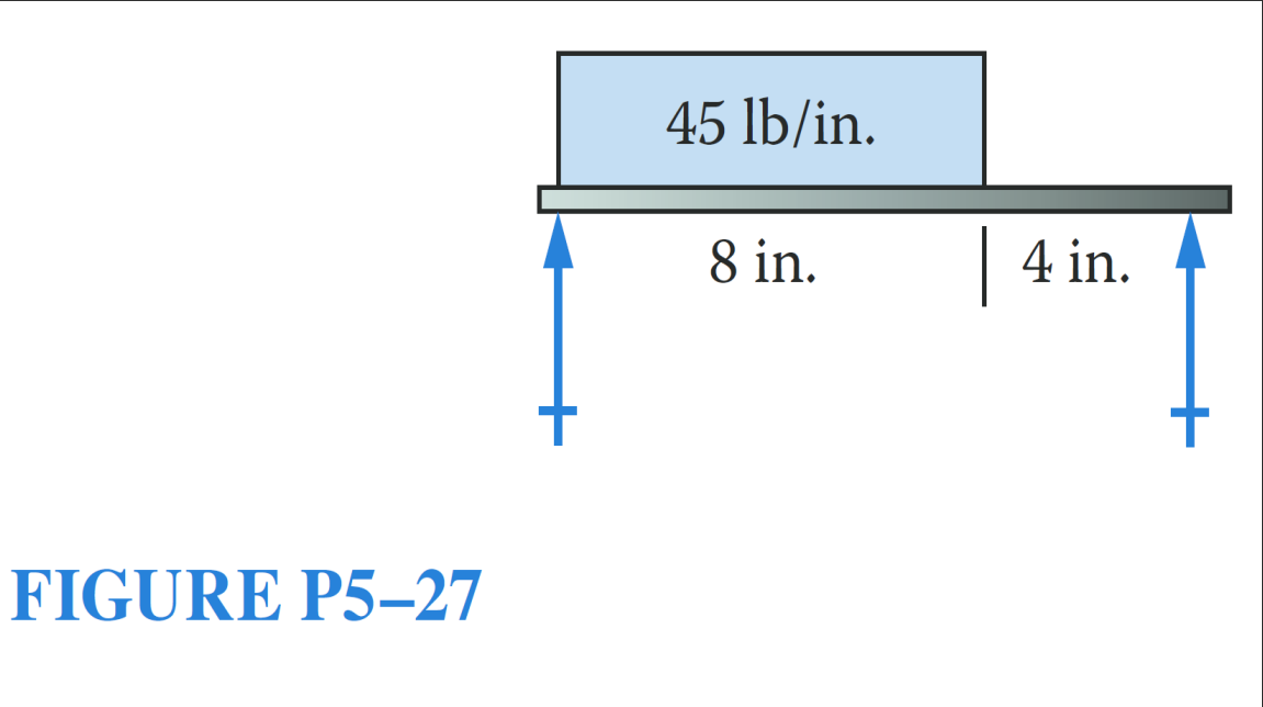 Solved Figures P Through P Show A Variety Of Beam Chegg