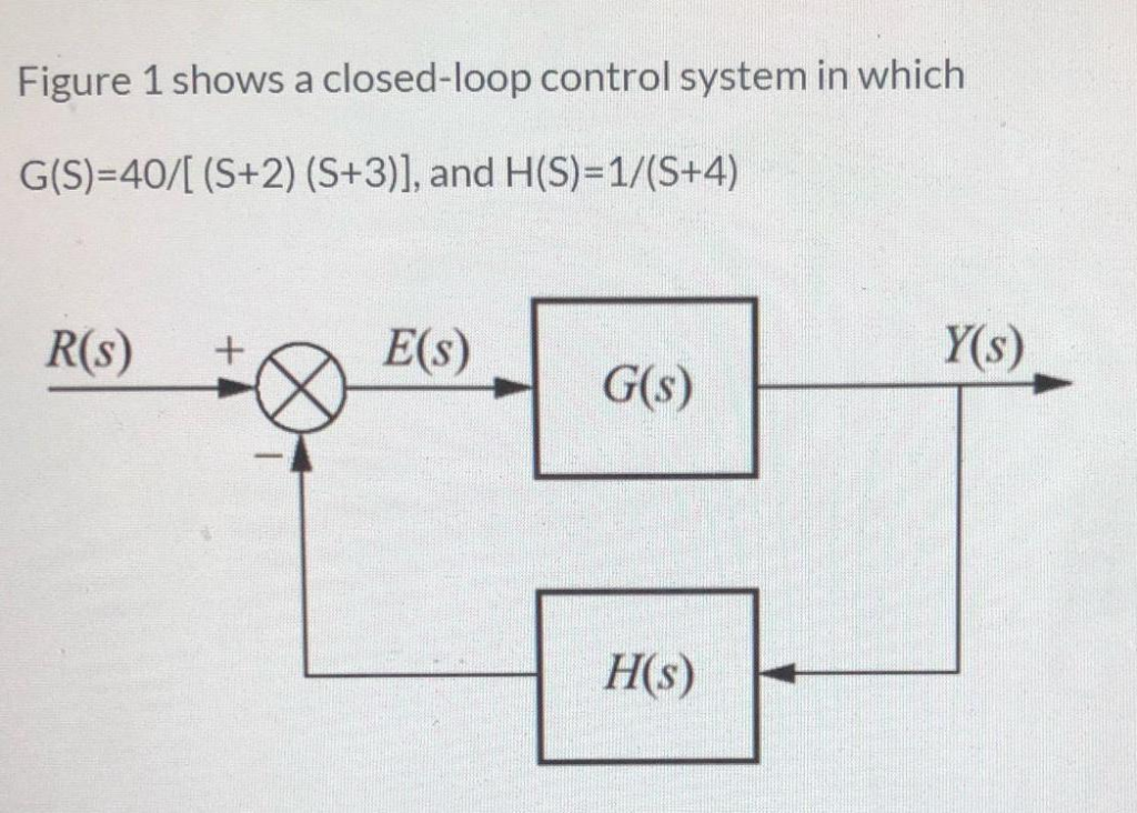 Solved Figure 1 Shows A Closed Loop Control System In Which Chegg