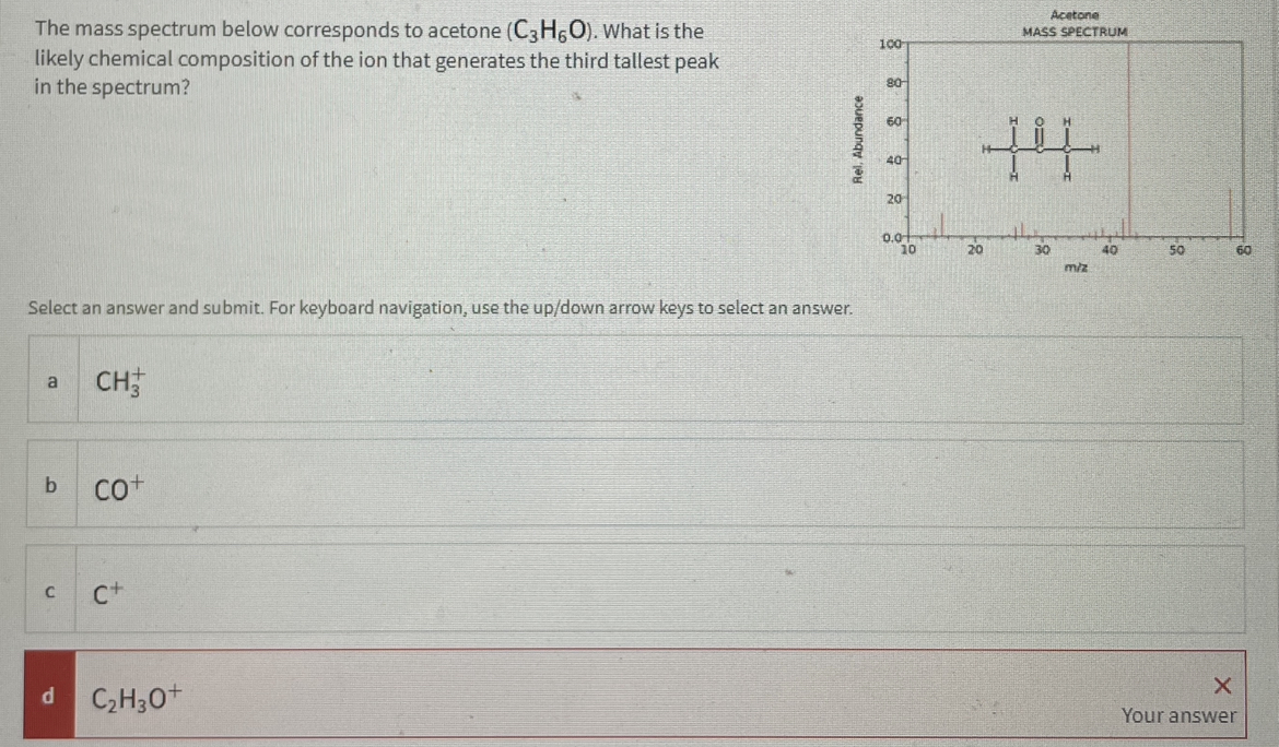 Solved The Mass Spectrum Below Corresponds To Acetone Chegg