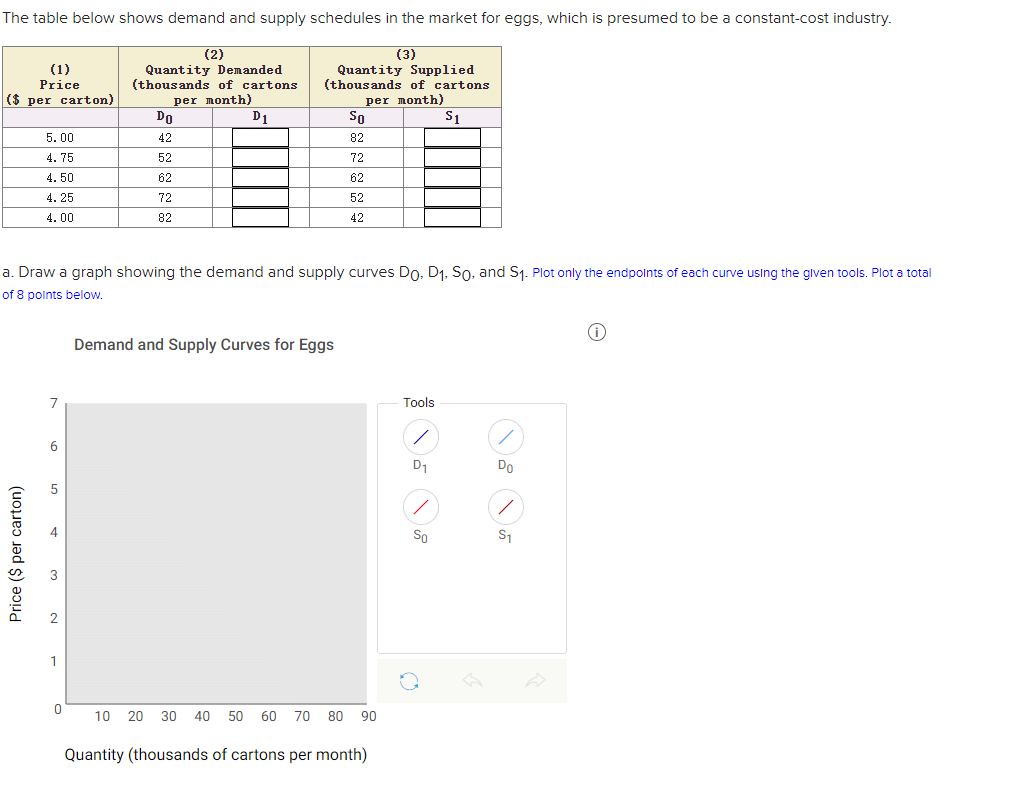 Solved The Table Below Shows Demand And Supply Schedules In Chegg