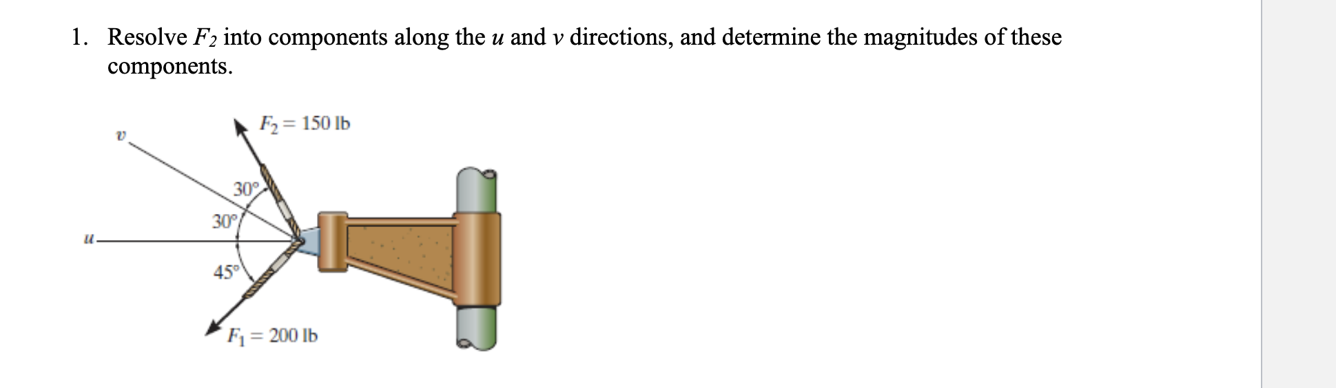 Solved Resolve F Into Components Along The U And V Chegg