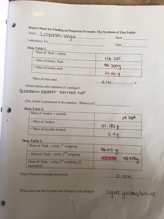 Solved Report Sheet For Finding An Empirical Formula The...