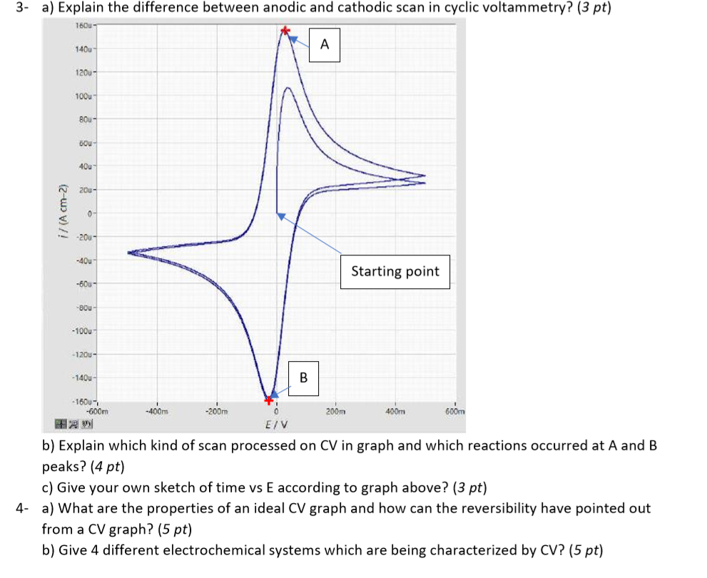 3 A Explain The Difference Between Anodic And Chegg