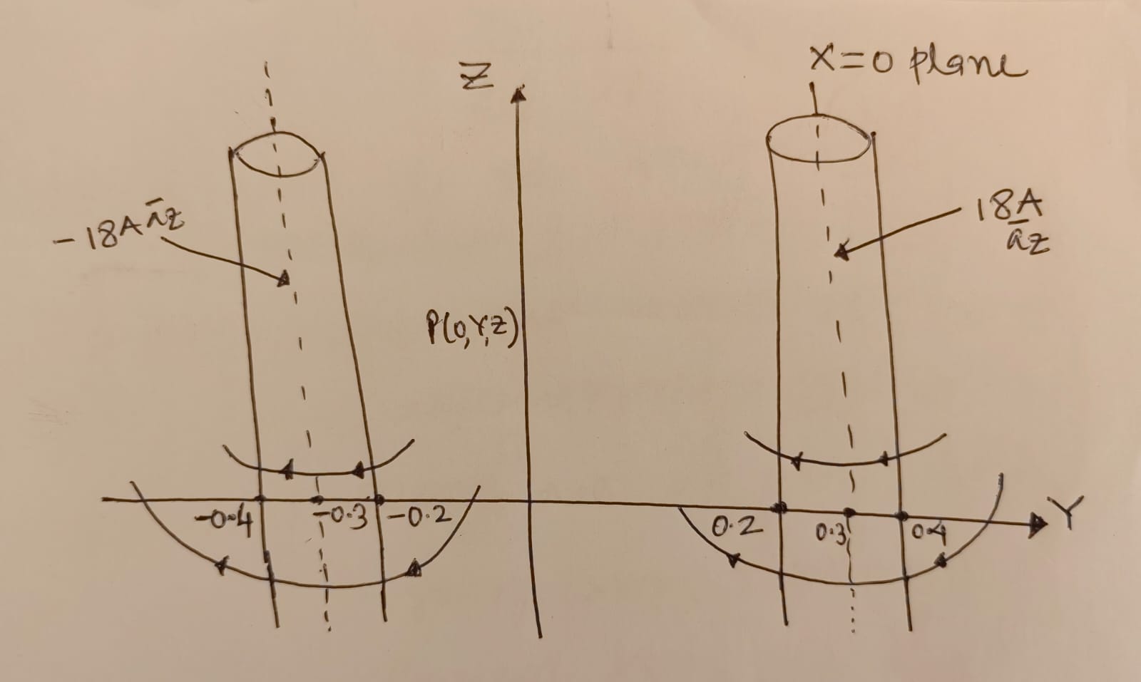 Solved Two Solid Nonmagnetic Cylinders Of 0 1 M Radius Have Chegg