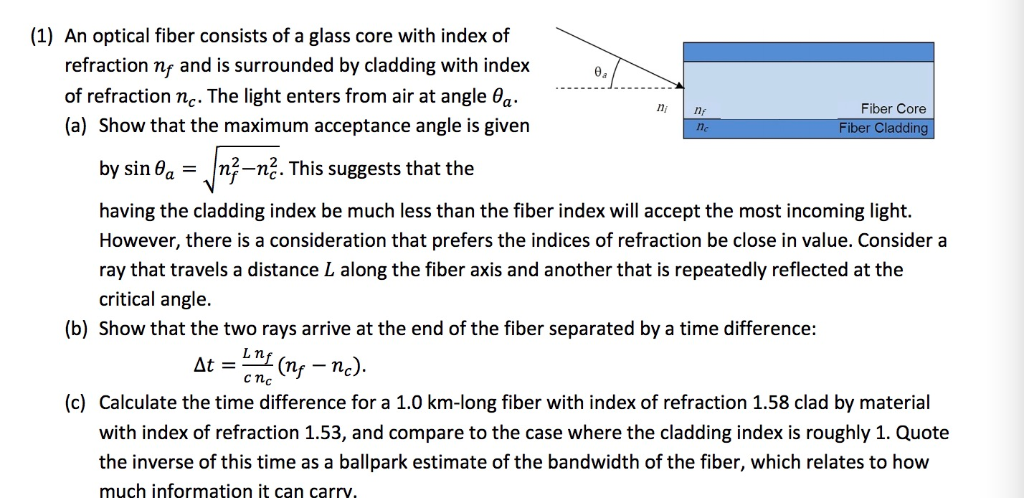 Solved 1 An Optical Fiber Consists Of A Glass Core With Chegg