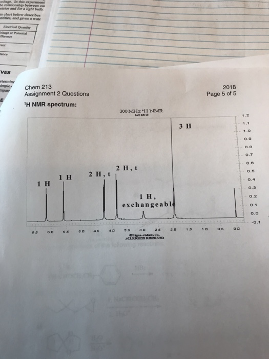 Using The Chemical Test Results And Spectral Data Chegg