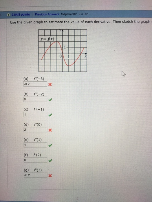 Solved Use The Given Graph To Estimate The Value Of Each Chegg