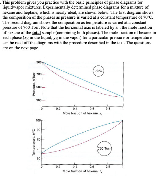 Finding Out Composition From Liquid Vapor Phase Diagrams Sol