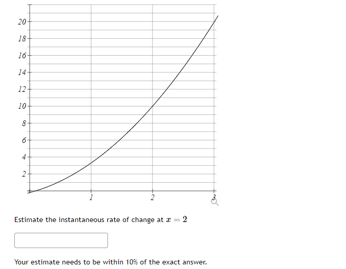 Solved Estimate The Instantaneous Rate Of Change At X Your Chegg