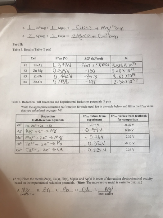 Solved Electrochemistry Lab Report Data Table 1 Part I Chegg