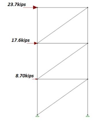 Solved Solve Using Method Of Sections Joints Length Ft Chegg